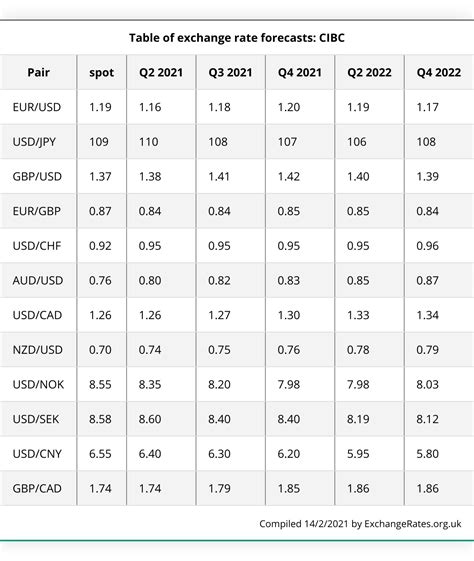 cibc prime rate by month.